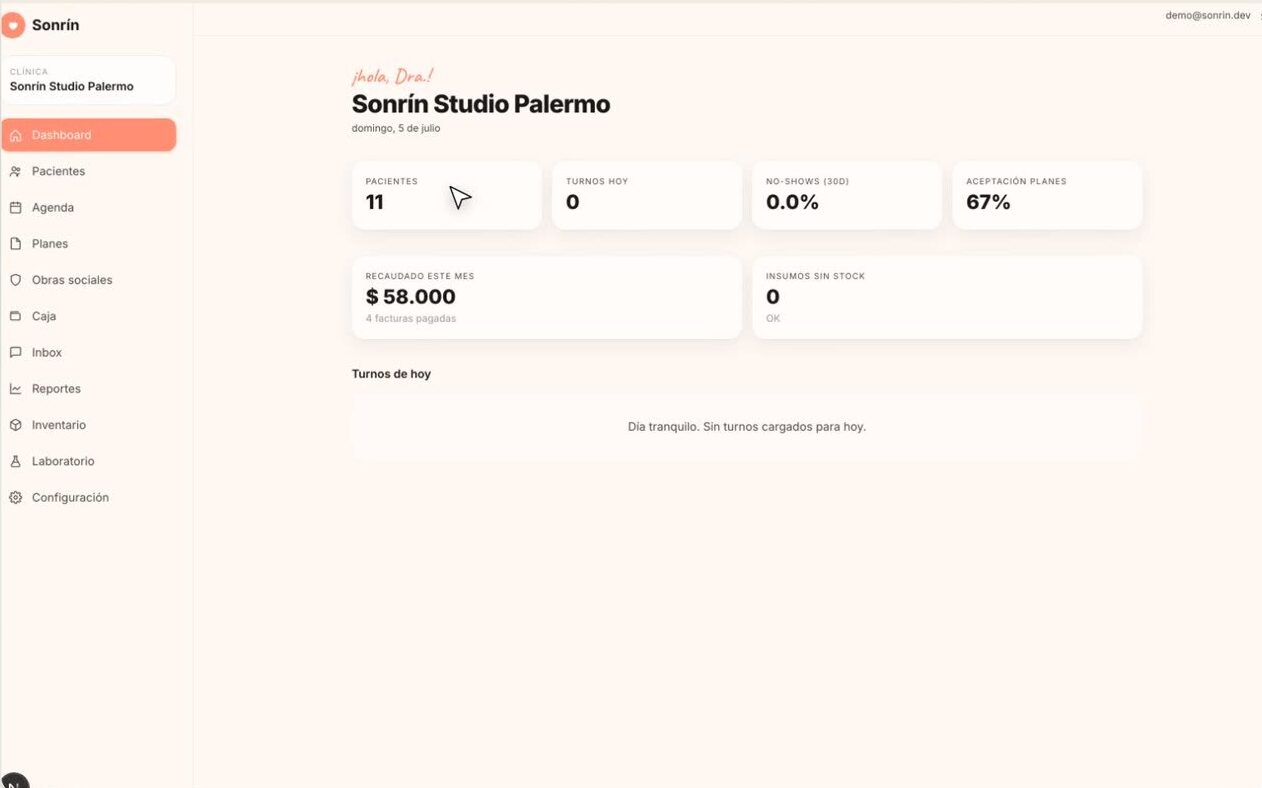 Dashboard diario de la clínica en Sonrín